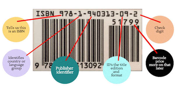 Publishing: Everything The Indie Author Needs To Know About ISBNs For Self-published Books