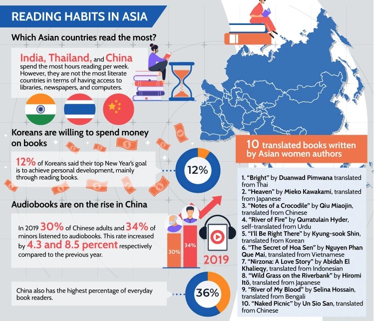 What Readers Want 2022 Asia