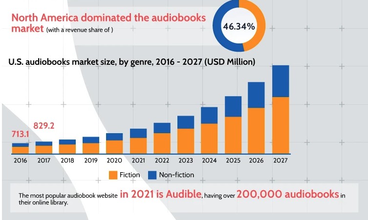 What Readers Want 2022 audiobooks