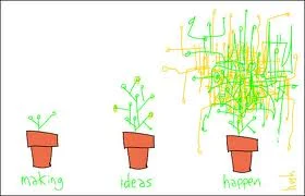 Successful Self-Publishing Authors Are Entrepreneurs