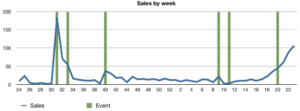 Sales graph for Shevlin's book