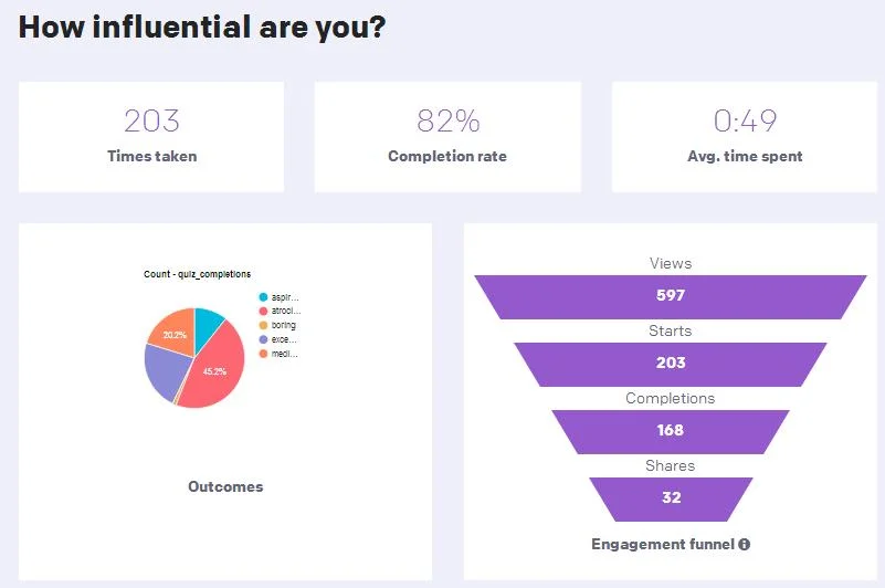 diagram showing take-up of quiz