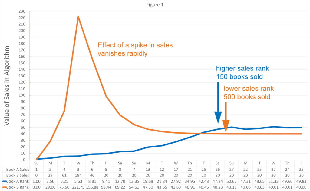 amazon sales rank explained