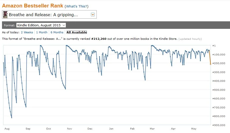 Breathe and Release Graph
