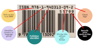 Photo of an ISBN with named parts