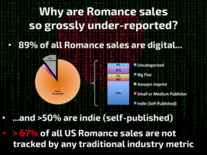 slide from Author Earnings Romance Writers presentation