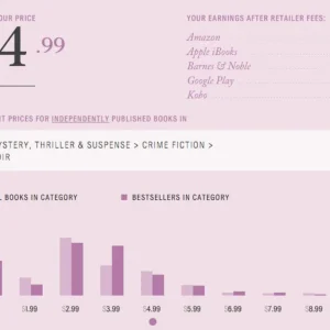 Price_data From Pronoun