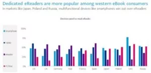 one of many interesting graphs in the Paypal report
