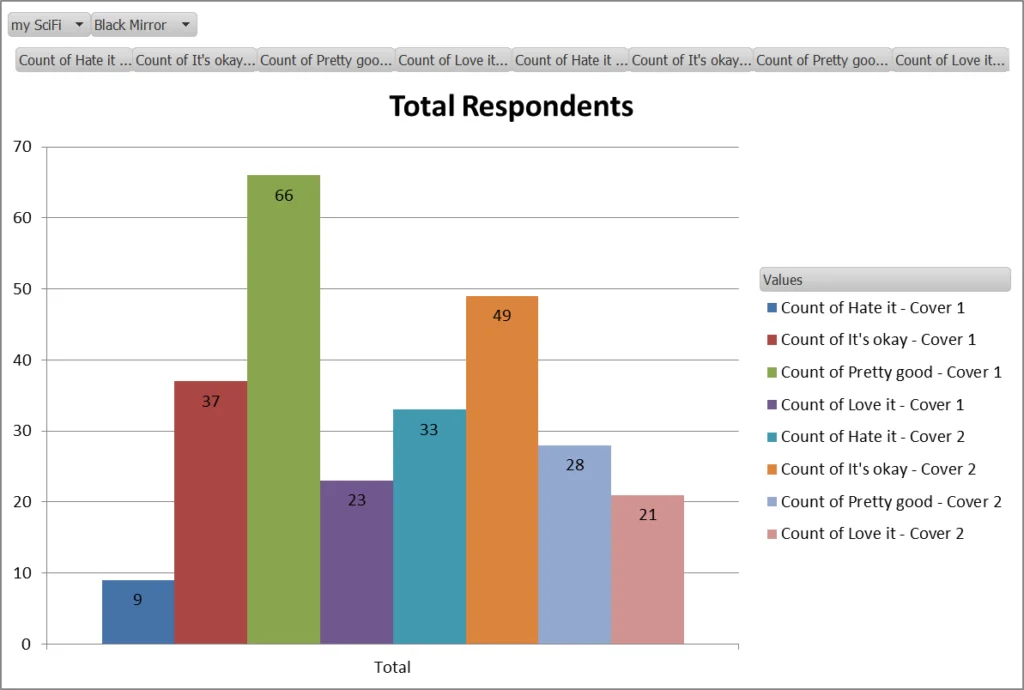 graph of total respondents