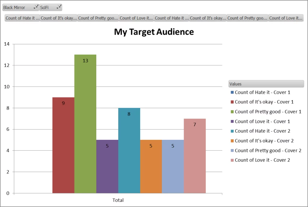 graph of target audience