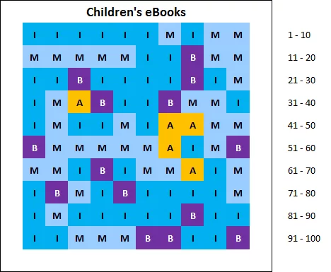chart: top 100 best selling children's books