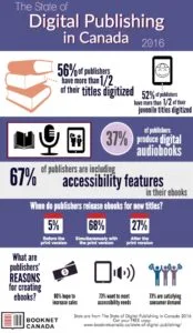 infographic from Booknet Canada