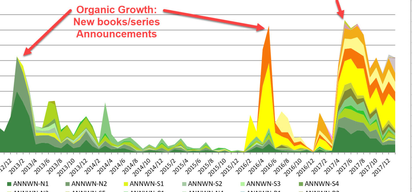 graph of sales before and after her retooling