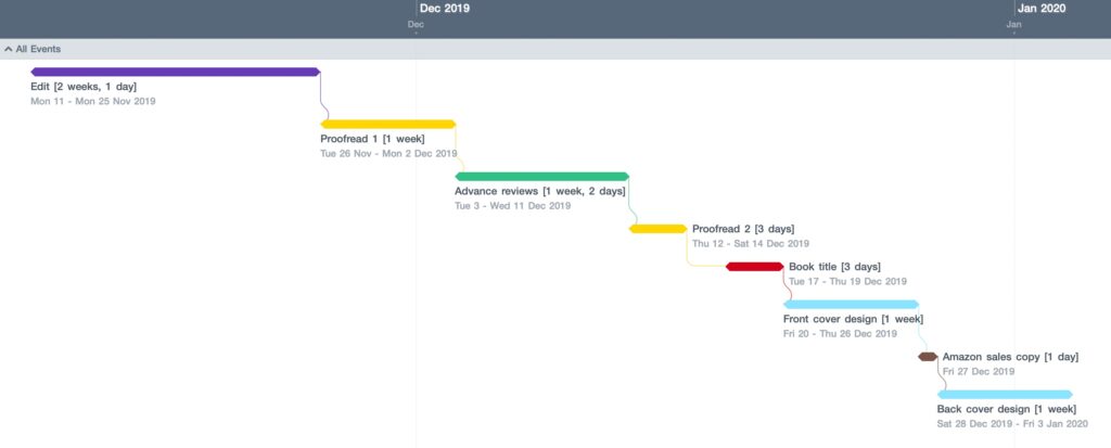 screenshot of a Gantt chart