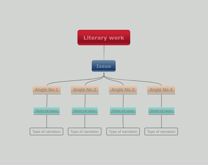 How To Mind Map A Novel Plot | Edu.svet.gob.gt