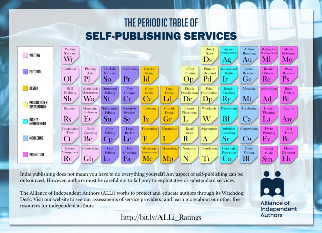 Periodic Table of Self-Publishing Services
