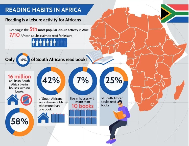 What Readers Want 2022 Africa