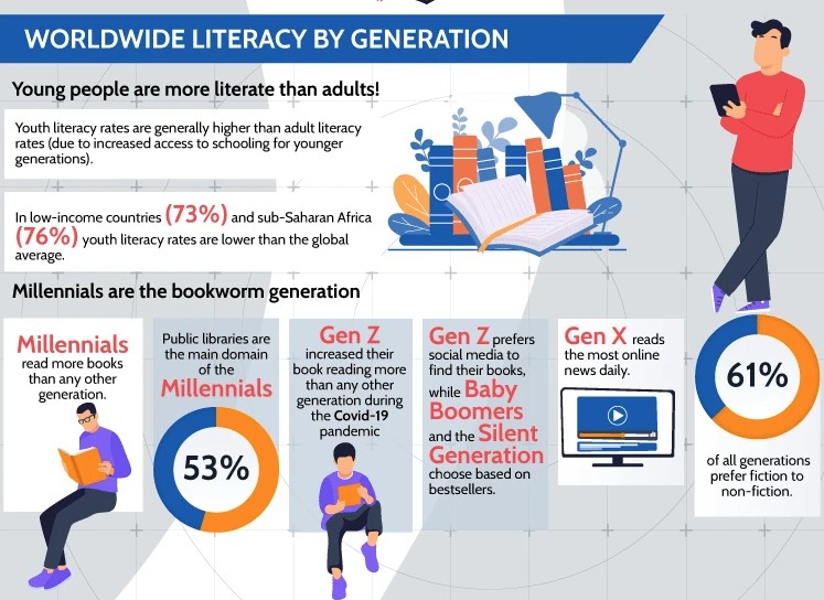 What Readers Want 2022 Global Literacy