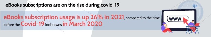 What Readers Want 2022 Covid Usage