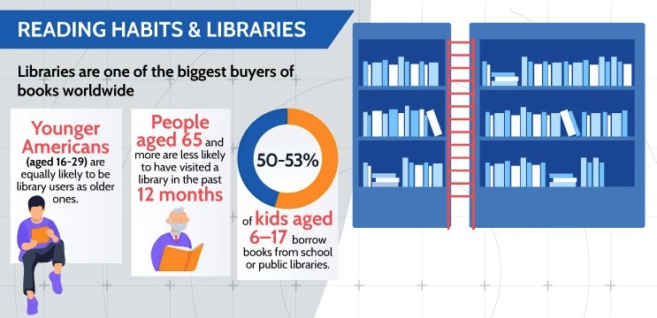 What Readers Want 2022 Libraries