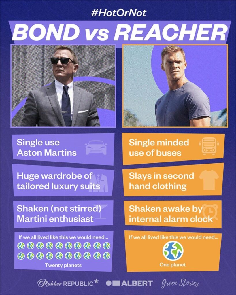 Graphic showing text and headshots of James Bond and Jack Reacher, fictional characters. Text explains that Jack Reacher is a lot more sustainable in his actions during books and movies than James Bond.